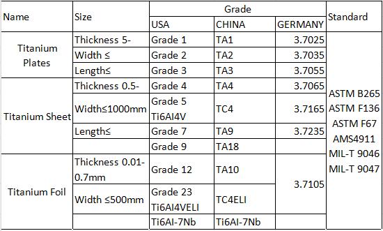 Titanium Plate GR5 Ti6Al4V  for Aerospace Industry