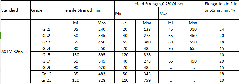 Titanium Plate GR5 Ti6Al4V  for Aerospace Industry