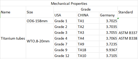 Heat Exchanger Condenser Seamless Titanium Tube 