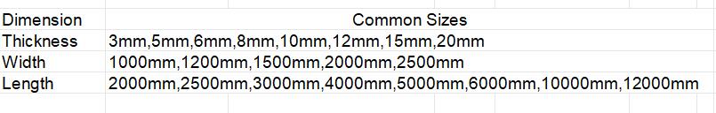 5083 H321 Marine Vessel Aluminum Plate