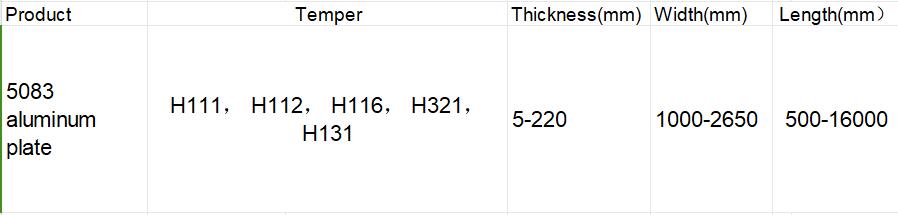 5083 H321 H131 Aluminum Plate Supplier