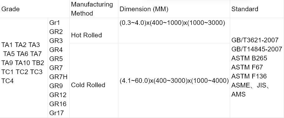 Gr1 Gr3 Gr9 Titanium Plate Hot and Cold Rolled 