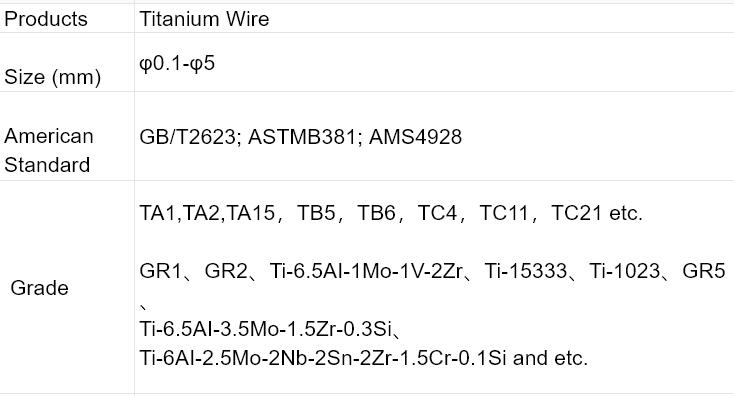 Titanium Wire Applications in Welding