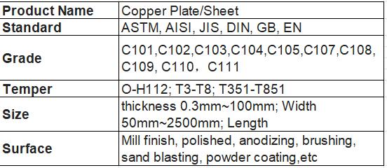Copper Sheets Plates Electrical and Electronics Application