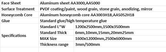 Soundproofing Aluminum Foam Panels and Honeycomb Panels
