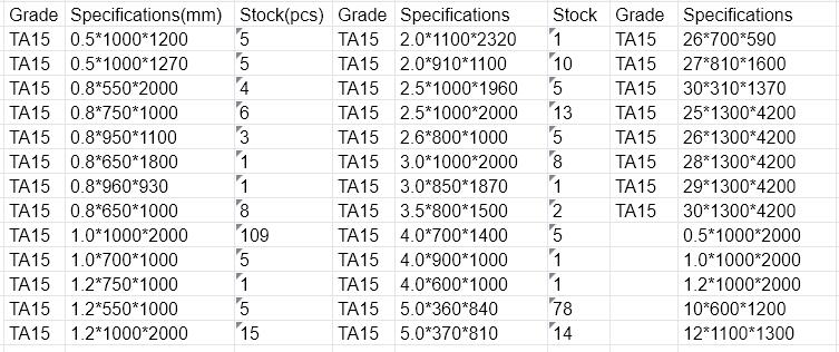TA15 Titanium sheet aerospace application