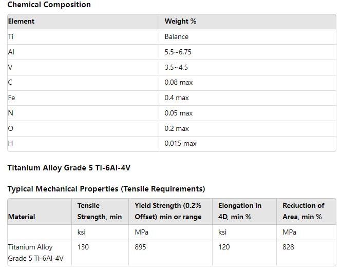 TC4 Grade5 Ti-6Al-4V Titanium Alloy Bars For Aerospace