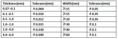Oxygen-free copper strip C1020 C10200