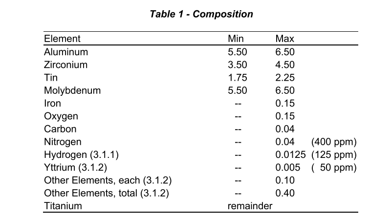 What is AMS4981 Titanium?