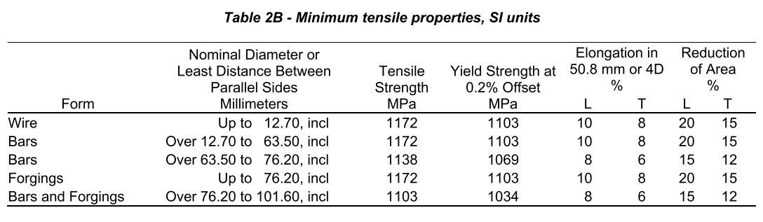 What is AMS4981 Titanium?