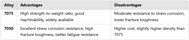 What is the difference between aluminum 7075 vs aluminum 7050?