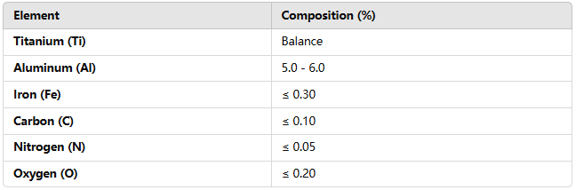What is TA5 titanium and it's difference with TC4?