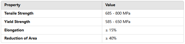 What is TA5 titanium and it's difference with TC4?