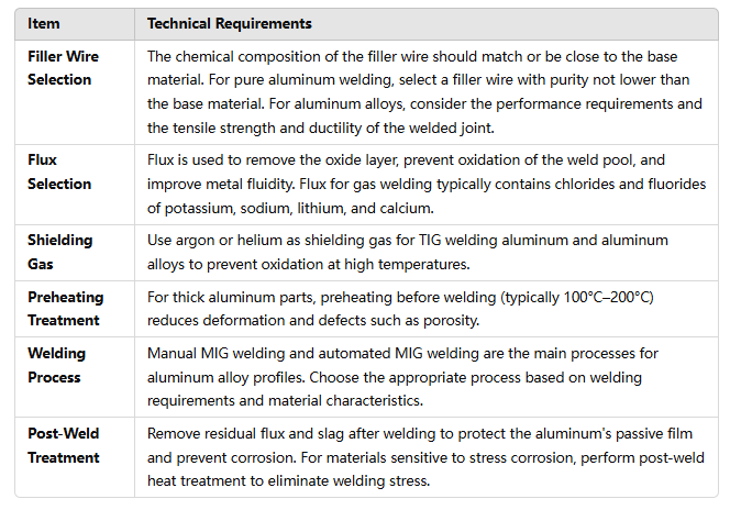How to solder or weld aluminum pipe