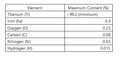 CP Grade 2 | AMS 4942 | Titanium Seamless Tube