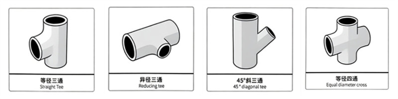 What are titanium pipe fittings used for?