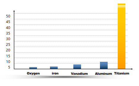  Grade 5 Titanium Ti-6Al-4V Round Bar AMS4928