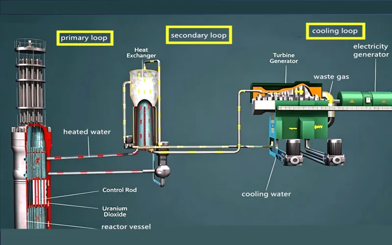 Three Types of Hollow Conductors for Nuclear Power Steam Turbine Generators Three Types of Hollow Conductors for Nuclear Power Steam Turbine Generators